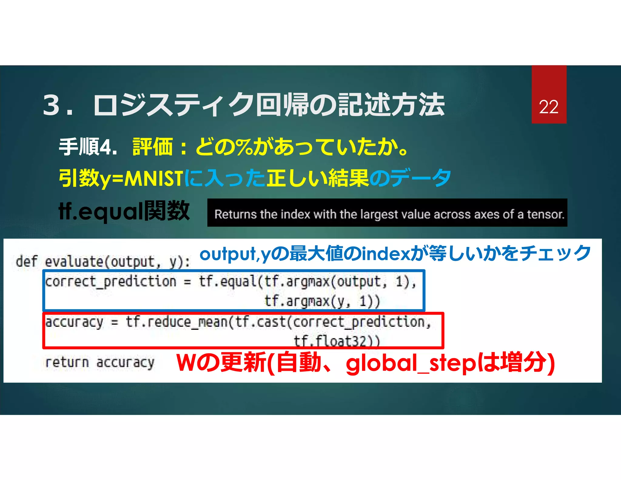 ３．ロジスティク回帰の記述方法
手順4．評価:どの%があっていたか。
引数y=MNISTに入った正しい結果のデータ
tf.equal関数
output,yの最大値のindexが等しいかをチェック
Wの更新(自動、global_stepは増分)
22
 