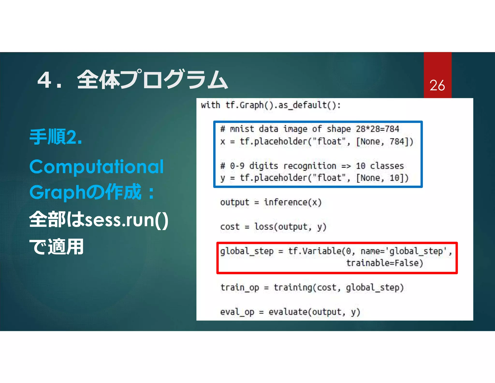 ４．全体プログラム
手順2．
Computational
Graphの作成:
全部はsess.run()
で適用
26
 