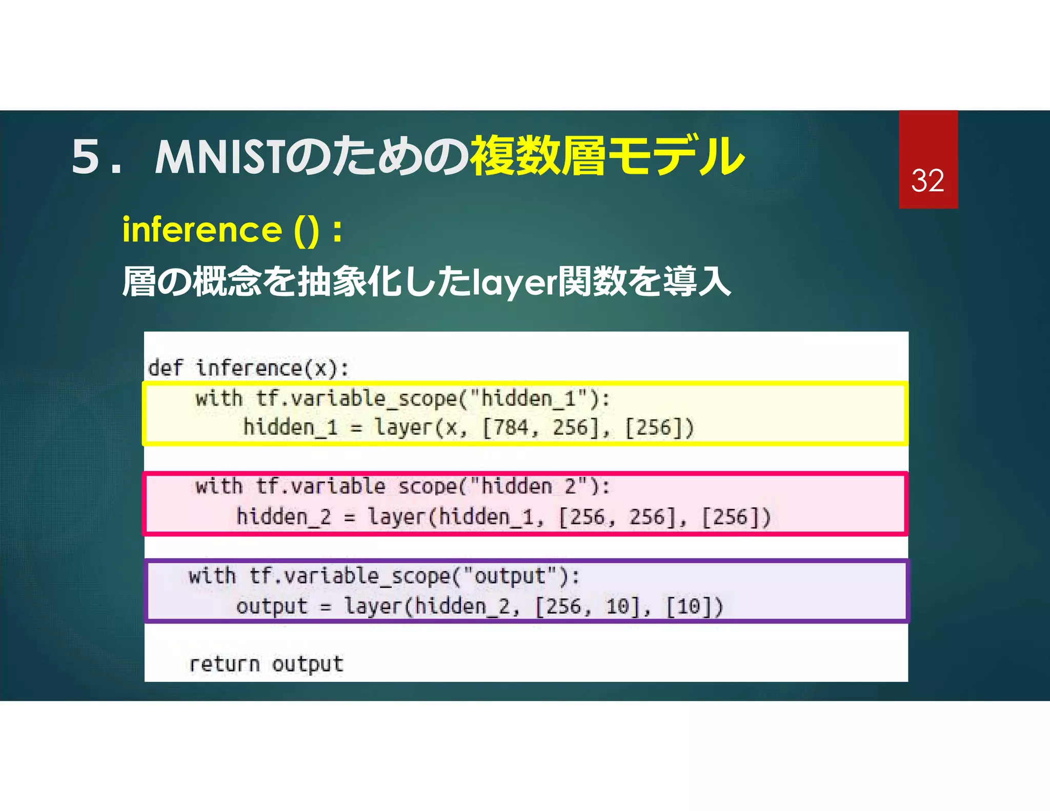 ５．MNISTのための複数層モデル
inference ():
層の概念を抽象化したlayer関数を導入
32
 