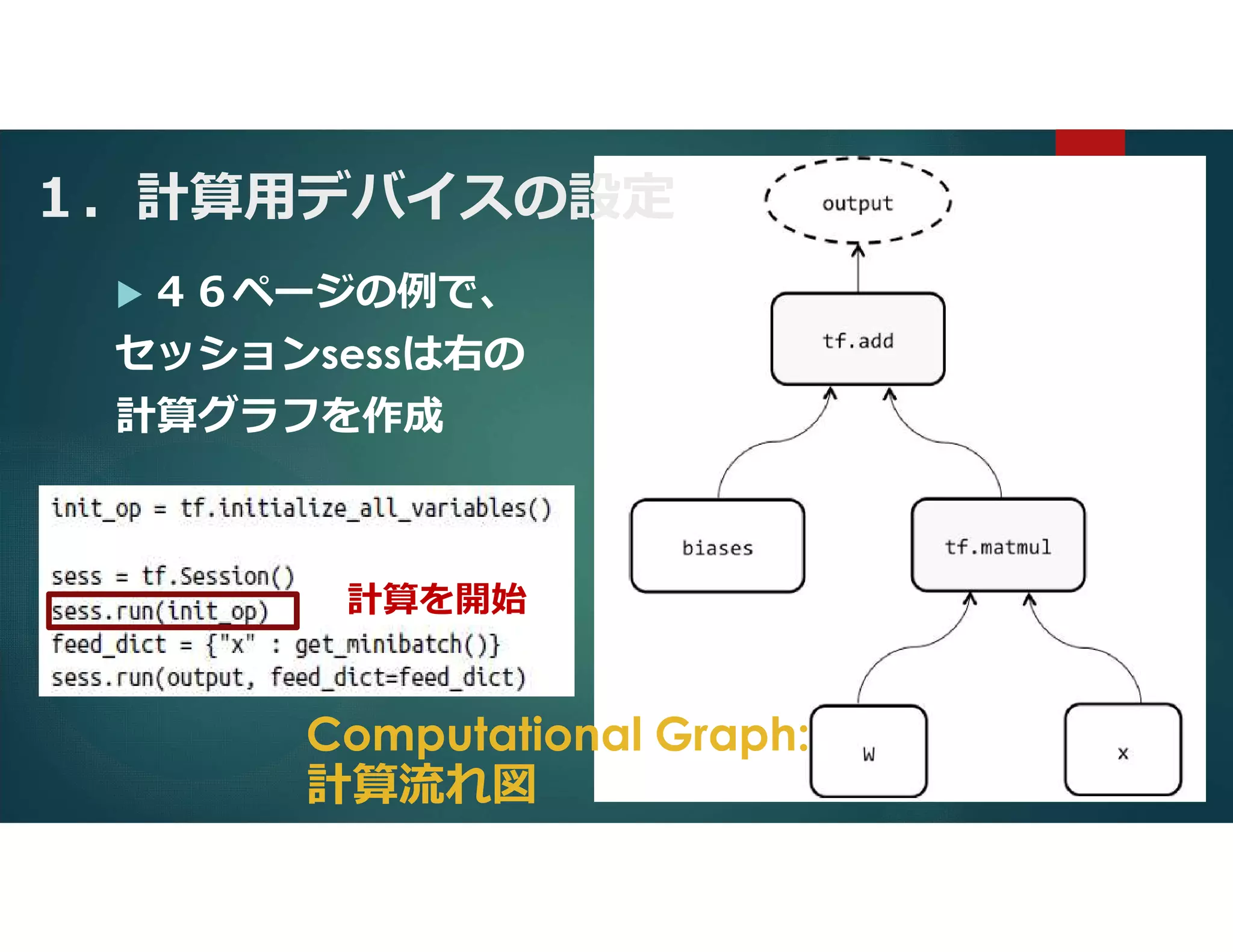 １．計算用デバイスの設定
 ４６ページの例で、
セッションsessは右の
計算グラフを作成
計算を開始
4
Computational Graph:
計算流れ図
 