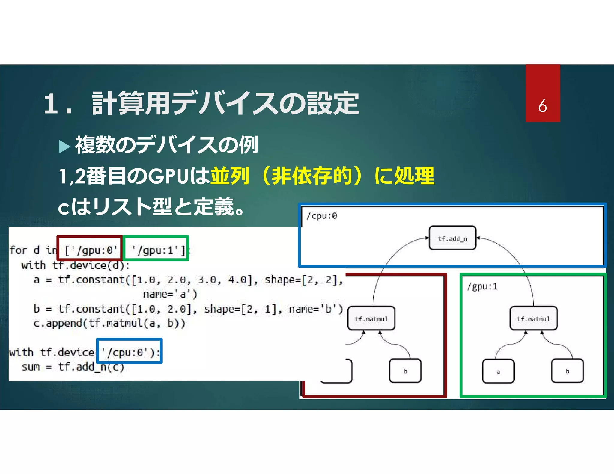 １．計算用デバイスの設定
 複数のデバイスの例
1,2番目のGPUは並列（非依存的）に処理
cはリスト型と定義。
6
 