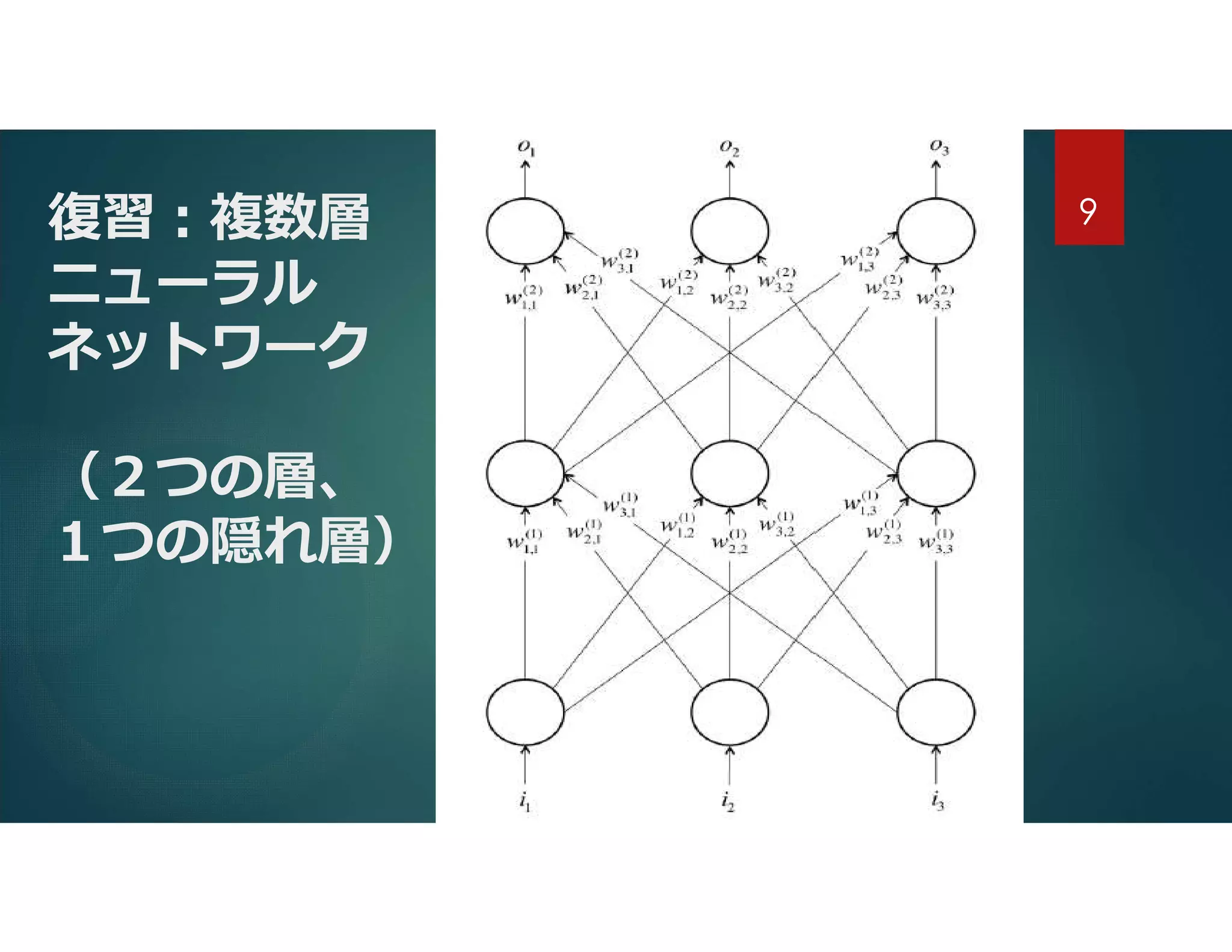 復習:複数層
ニューラル
ネットワーク
（２つの層、
１つの隠れ層）
9
 