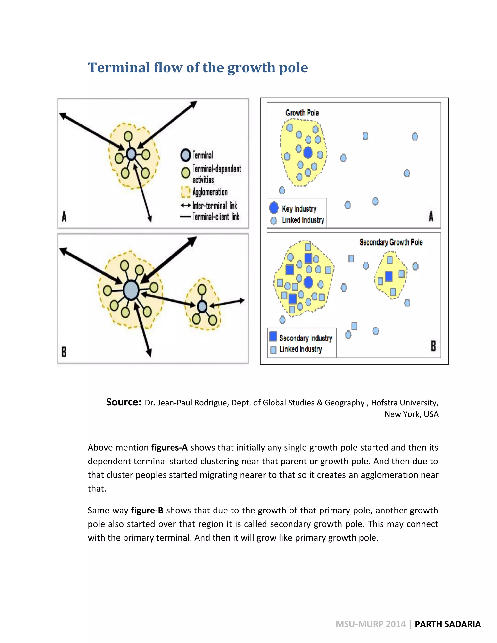 Growth Pole Definition And The Future Of Cities - zs8j172