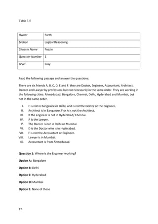 17
Table 3.5
Owner Parth
Section Logical Reasoning
Chapter Name Puzzle
Question Number 1
Level Easy
Read the following passage and answer the questions:
There are six friends A, B, C, D, E and F. they are Doctor, Engineer, Accountant, Architect,
Dancer and Lawyer by profession, but not necessarily in the same order. They are working in
the following cities: Ahmedabad, Bangalore, Chennai, Delhi, Hyderabad and Mumbai, but
not in the same order.
I. E is not in Bangalore or Delhi, and is not the Doctor or the Engineer.
II. Architect is in Bangalore. F or A is not the Architect.
III. B the engineer is not in Hyderabad/ Chennai.
IV. A is the Lawyer.
V. The Dancer is nor in Delhi or Mumbai
VI. D is the Doctor who is in Hyderabad.
VII. F is not the Accountant or Engineer.
VIII. Lawyer is in Mumbai.
IX. Accountant is from Ahmedabad.
Question 1: Where is the Engineer working?
Option A: Bangalore
Option B: Delhi
Option C: Hyderabad
Option D: Mumbai
Option E: None of these
 