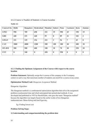 22
4.1.2. Course vs Number of Students vs Course Location
Table 4.2
CourseCity Delhi Bangalore Hyderabad Mumbai Indore Pune Lucknow Kota Jammu
UPSC 990 789 698 321 39 990 45 198 19
GRE 440 231 440 59 8 89 21 102 2
GMAT 221 129 154 221 2 56 7 45 0
CAT 2800 4000 1200 200 100 100 40 400 30
IIT-JEE 500 500 600 100 30 70 40 250 20
CET 0 340 0 450 0 550 0 0 0
4.1.3. Finding the Optimum Assignment of the Courses with respect to the course
location
Problem Statement: Optimally assign the 6 courses of the company to the 9 company
centers in such a way that maximum number of students can enroll for a course at any center.
Optimization Method Used: Hungarian Assignment Method
Hungarian Algorithm-
The Hungarian method is a combinatorial optimization algorithm that solves the assignment
problem in polynomial time and which anticipated later primal-dual methods. It was
developed and published in 1955 by Harold Kuhn, who gave the name "Hungarian method"
because the algorithm was largely based on the earlier works of two Hungarian
mathematicians: Dénes Kőnig and Jenő Egerváry.
Eg- Finding lowest cost
Problem Solving Steps:
1) Understanding and compartmentalizing the problem data
 