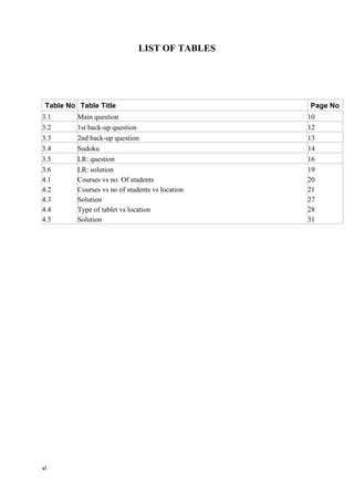 vi
LIST OF TABLES
Table No Table Title Page No
3.1 Main question 10
3.2 1st back-up question 12
3.3 2nd back-up question 13
3.4 Sudoku 14
3.5 LR: question 16
3.6 LR: solution 19
4.1 Courses vs no. Of students 20
4.2 Courses vs no of students vs location 21
4.3 Solution 27
4.4 Type of tablet vs location 28
4.5 Solution 31
 