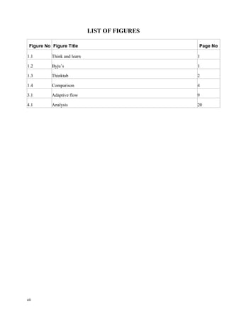 vii
LIST OF FIGURES
Figure No Figure Title Page No
1.1 Think and learn 1
1.2 Byju’s 1
1.3 Thinktab 2
1.4 Comparison 4
3.1 Adaptive flow 9
4.1 Analysis 20
 