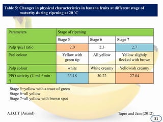 Physiological maturity indices in tropical fruit crops | PPTX