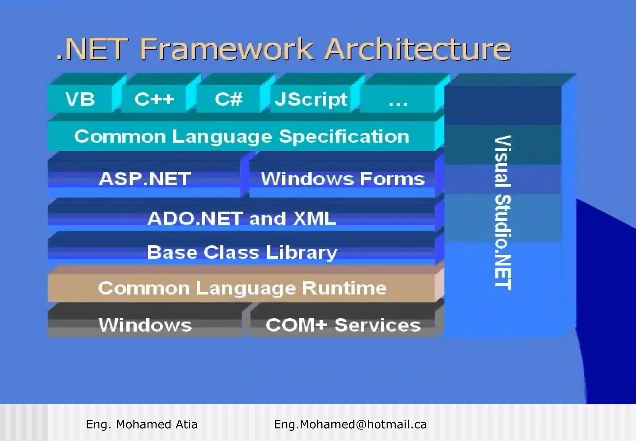 Eng. Mohamed Atia

Eng.Mohamed@hotmail.ca

 