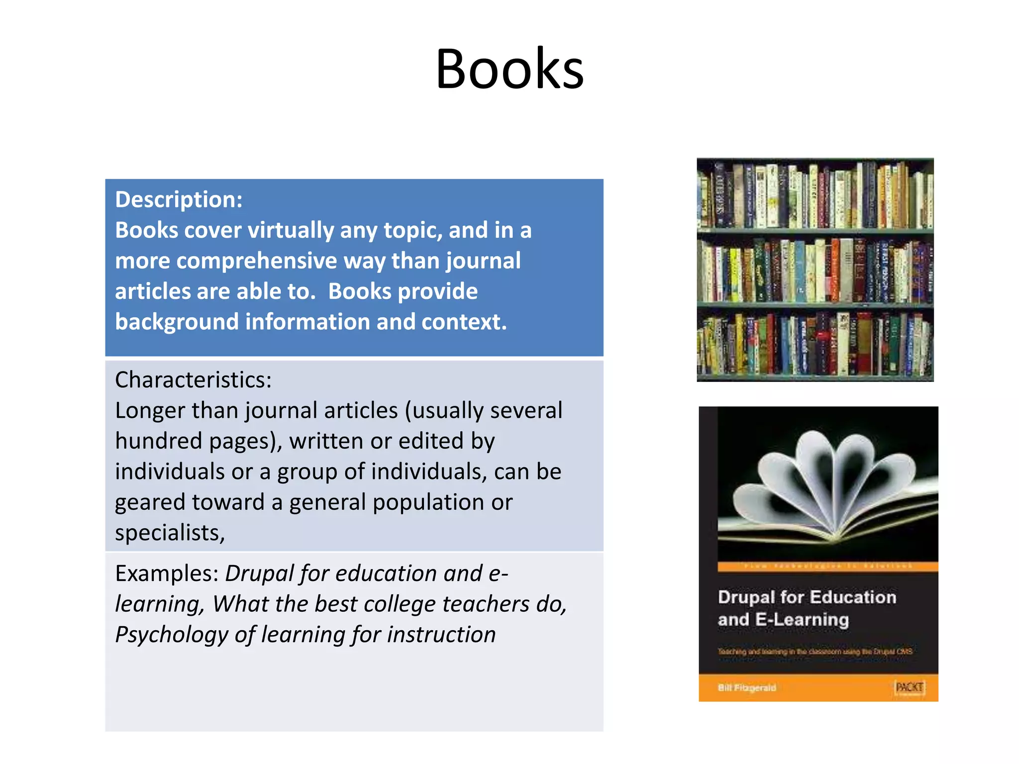 Books
Description:
Books cover virtually any topic, and in a
more comprehensive way than journal
articles are able to. Books provide
background information and context.
Characteristics:
Longer than journal articles (usually several
hundred pages), written or edited by
individuals or a group of individuals, can be
geared toward a general population or
specialists,
Examples: Drupal for education and elearning, What the best college teachers do,
Psychology of learning for instruction

 