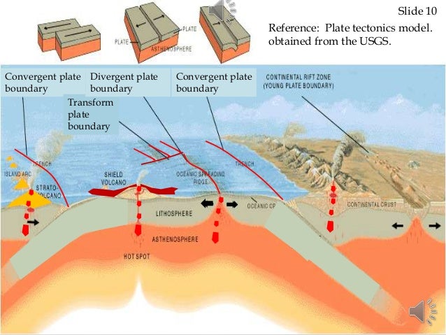 Part I. Plate Tectonics Theory