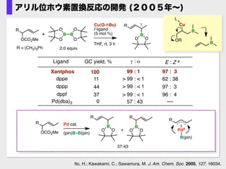 ・Xantphosがベストの配位子
・高いγ-選択性
・E体が生成
Ito, H.; Kawakami, C.; Sawamura, M. J. Am. Chem. Soc. 2005, 127, 16034.
Cu(O-t-Bu)
/ ligand
(5 mol %)
GC yield, %
dppf
100
37
44
Xantphos
Ligand E : Z a
97 : 399 : 1
96 : 4> 99 : < 1
97 : 3> 99 : < 1
11 62 : 38> 99 : < 1
γ : α
dppe
dppp
O
PPh2Ph2P
+
2.0 equiv.
O
B
O
O
B
O
Xantphos:
Pd(dba)2 0 57 : 43
R
OCO2Me
R
B
R = (CH2)3Ph
O O
γ
THF, rt, 3 h
B
Cu
OR
L
B
R
OCO2Me
R
B
O O
R
B
OO+
57:43
Pd cat.
(pin)B–B(pin)
R
PdII
B(pin)
アリル位ホウ素置換反応の開発 (２００５年∼)
 