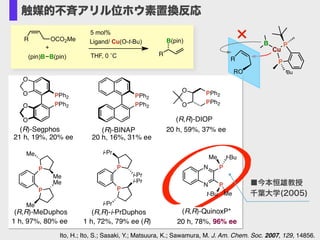 Ito, H.; Ito, S.; Sasaki, Y.; Matsuura, K.; Sawamura, M. J. Am. Chem. Soc. 2007, 129, 14856.
THF, 0 ˚C R
B(pin)
(pin)B B(pin)
+
R OCO2Me Ligand/ Cu(O-t-Bu)
5 mol%
■今本恒雄教授
千葉大学(2005)
R
RO
B
Cu
P
P
tBu
×
触媒的不斉アリル位ホウ素置換反応
 