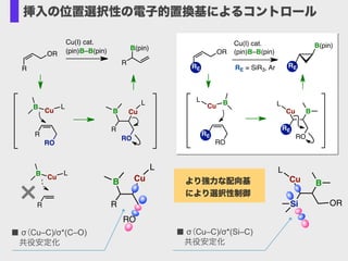 Cu(I) cat.
(pin)B–B(pin)
Cu BL
OR
RO
RE
RE
RO
RE
Cu B
L
B(pin)
RERE = SiR3, Ar
CuB
RO
L
R
Cu
B L
R×
■ σ(Cu–C)/σ*(C–O)
 共役安定化
OR
R
B(pin)
Cu(I) cat.
(pin)B–B(pin)
CuB
RO
L
RO
Cu
B L
R
R
R
ORSi
Cu B
L
■ σ(Cu–C)/σ*(Si–C)
 共役安定化
より強力な配向基
により選択性制御
挿入の位置選択性の電子的置換基によるコントロール
 