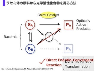 Racemic
Kinetic  Resolution
 　  
conv.＜  50％
Optically  
Active  
Products
Chiral Catalyst
Dynamic  Kinetic  
Resolution
SA
SB
PA
PA
I
Dynamic  Kinetic  
Transformation
Direct  Enantio-‐‑‒Convergent  
Reaction
Ito, H; Kunii, S; Sawamura, M. Nature Chemistry, 2010, 2, 972.
ラセミ体の原料から光学活性化合物を得る方法
 