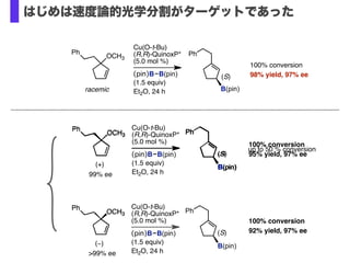 Cu(O-t-Bu)
(R,R)-QuinoxP*
(5.0 mol %)
(pin)B B(pin)
(1.5 equiv)
Et2O, 24 h
OCH3
Ph
racemic
100% conversion
98% yield, 97% ee
Ph
B(pin)
(S)
(+)
OCH3
Ph Cu(O-t-Bu)
(R,R)-QuinoxP*
(5.0 mol %)
(pin)B B(pin)
(1.5 equiv)
Et2O, 24 h
Ph
B(pin)
(S)
100% conversion
95% yield, 97% ee
99% ee
(−)
OCH3
Ph Cu(O-t-Bu)
(R,R)-QuinoxP*
(5.0 mol %)
(pin)B B(pin)
(1.5 equiv)
Et2O, 24 h
Ph
B(pin)
(S)
100% conversion
92% yield, 97% ee
>99% ee
OCH3
Ph Ph
B(pin)
(S)
up to 50 % conversion
OCH3
Ph
はじめは速度論的光学分割がターゲットであった
 
