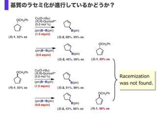 Cu(O-t-Bu)
(R,R)-QuinoxP*
(5.0 mol %)
(1.5 equiv)
OCH2Ph
B(pin)
(S)-1, 93% ee (S)-2, 88%, 99% ee
(pin)B B(pin)
B(pin)
(S)-2, 46%, 99% ee
OCH2Ph
(S)-1, 89% ee
(0.6 equiv)
(pin)B B(pin)
(0.6 equiv)
B(pin)
(S)-2, 43%, 86% ee
OCH2Ph
(R)-1, 98% ee
(pin)B B(pin)
Cu(O-t-Bu)
(R,R)-QuinoxP*
(5.0 mol %)
(1.5 equiv)
OCH2Ph
B(pin)
(R)-1, 93% ee (S)-2, 91%, 88% ee
(pin)B B(pin)
Racemization  
was  not  found.
基質のラセミ化が進行しているかどうか？
 