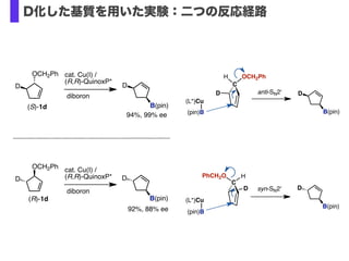 C
H
B(pin)
(L*)Cu
(pin)B
anti-SN2'
OCH2Ph
D D
C
PhCH2O
(L*)Cu
(pin)B
syn-SN2'D
H
B(pin)
D
OCH2Ph
(S)-1d
D
B(pin)
D
cat. Cu(I) /
(R,R)-QuinoxP*
diboron
94%, 99% ee
OCH2Ph
(R)-1d
D
B(pin)
D
cat. Cu(I) /
(R,R)-QuinoxP*
diboron
92%, 88% ee
D化した基質を用いた実験：二つの反応経路
 