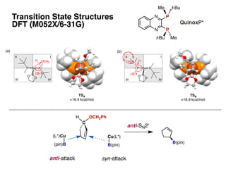 TSA !
+16.4 kcal/mol
(a)
TSB !
+18.9 kcal/mol
(b)
(c)
TSC! TSD!
(d)
Cu PP
B
O
O
(S)-1
OCH3
H
III
III IV
Cu PP
B
O
O
(R)-1
III
III IV
H OCH3
Cu PP
B
O
O
(R)-1
H3CO H
III
III IV
Cu PP
B
O
O
HCH3O
(S)-1
III
III IV
C
H
B(pin)
anti-SN2'
OCH2Ph
(L*)Cu
(pin)B
anti-attack
Cu(L*)
B(pin)
syn-attack
Transition State Structures 
DFT (M052X/6-31G)
N
N P
P
t-BuMe
t-Bu Me
QuinoxP*
 