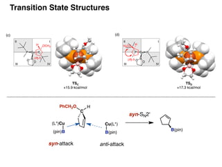 TSA !
+16.4 kcal/mol
TSB !
+18.9 kcal/mol
(c)
TSC!
+15.9 kcal/mol
TSD!
+17.3 kcal/mol
(d)
III IV
Cu PP
B
O
O
(R)-1
III
III IV
H OCH3
Cu PP
B
O
O
(R)-1
H3CO H
III
III IV
III IV
C
PhCH2O
Cu(L*)
B(pin)
syn-SN2'
H
B(pin)
anti-attack
(L*)Cu
(pin)B
syn-attack
Transition State Structures
 