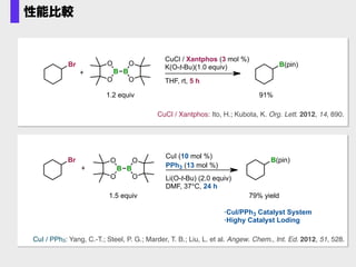 CuCl / Xantphos: Ito, H.; Kubota, K. Org. Lett. 2012, 14, 890.
Br
+
CuCl / Xantphos (3 mol %)
K(O-t-Bu)(1.0 equiv)
THF, rt, 5 h
B(pin)
B B
O
OO
O
1.2 equiv 91%
CuI / PPh3: Yang, C.-T.; Steel, P. G.; Marder, T. B.; Liu, L. et al. Angew. Chem., Int. Ed. 2012, 51, 528.
CuI (10 mol %)
PPh3 (13 mol %)B B
O
OO
O
+
Br
Li(O-t-Bu) (2.0 equiv)
DMF, 37°C, 24 h
B(pin)
79% yield
·CuI/PPh3 Catalyst System
·Highy Catalyst Loding
1.5 equiv
性能比較
 