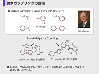 N
O
HO
O
nBu
N
N
N
HN
Suzuki-Miyaura Coupling
■ Suzuki­Miyaura クロスカップリング (1979∼）
Akira Suzuki
R
B
B
X
R
Pd catalyst
鈴木カップリングの登場
N
N
HN
N
NH2
O
Cl
Cl F
Crizotinib, 肺がん治療薬Valsartan, 高血圧治療薬
■ Suzuki­Miyaura クロスカップリングは実験室∼工業生産レベルまで 
  幅広く使われている。
 