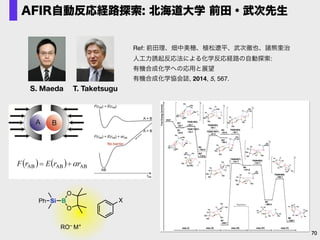 70
AFIR自動反応経路探索: 北海道大学 前田・武次先生
Ref: 前田理、畑中美穂、植松遼平、武次徹也、諸熊奎治 
人工力誘起反応法による化学反応経路の自動探索:
有機合成化学への応用と展望
有機合成化学協会誌, 2014, 5, 567.
S. Maeda T. Taketsugu
RO– M+
Si B
O
O
Ph X
 