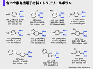 含ホウ素有機電子材料：トリアリールボラン
MeO B
Mes
Mes
94% yield (90% purity)
B:Si=88:12 (NMR)
61% isolated yield
B
Me
Mes
Mes
90% yield (NMR)
B:Si=92:8 (NMR)
66% isolated yield
F3C B
Mes
Mes
69% yield (NMR)
B:Si=84:16 (NMR)
53% isolated yield
B
Me
Mes
Mes
46% yield
B:Si=67:33 (NMR)
20% isolated yield
N B
Mes
Mes
77% yield (NMR)
B:Si=96:4 (NMR)
50% isolated yield
N
Me
B
Mes
Mes
89% yield (NMR)
B:Si=93:7 (NMR)
62% isolated yield
Cl B
Mes
Mes
81% yield (NMR)
B:Si=91:9 (NMR)
69% isolated yield
B
Mes
Mes
89% yield
B:Si=90:10 (NMR)
43% isolated yield
B
SS Mes
Mes
55% yield
B:Si=89:11 (NMR)
42% isolated yield
Me
Br B
Mes
Mes
78% yield
B:Si=92:8 (NMR)
57% isolated yield
Me
Br
B
Mes
Mes
49% yield
B:Si=91:9 (NMR)
29% isolated yield
manuscript under preparation
 