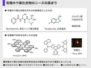 of 1a in [D2]tetrachloroethane at 353 K (F
relatively downfield chemical shifts of the Hb
are attributed to the deshielding effect by the
the neighboring benzene rings in the cove reg
deshielded singlet signal at 10.85 ppm corresp
atom, which reflects the close contact with the
(see the Supporting Information).[13]
Variabl
1
H NMR measurements from 193 to 353 K did
significant change. This temperature independ
a large energy gap between the singlet close
state and a triplet excited state. The gap w
theoretically to be 34.9 kcalmolÀ1
for 1a at
31G* level, which is far larger than that of the p
doping of an extended polyaromatic hydro-
oped nanographene 1a. Reagents and
O, from 08C to 258C, then 5, toluene, from
NO2 and CH2Cl2.
Figure 1. 1
H NMR spectrum of 1a in [D2]tetrachloroeth
Yamaguchi, 2012
Fig. 9 Left: the structure of compound 17. Middle: A green OLED based on
2C
Fig. 9 Left: the structure of compound 17. Middle: A green OLED based on compound 15. Right: An orange OLED based on
4. Devices incorporating 8 wt.% of this material doped into
CBP (4,4¢-bis(9-carbazolyl)biphenyl) showed remarkably high
efﬁciency red phosphorescence, with maximum current, power and
external quantum efﬁciencies (EQEs) of 10.31 cd A-1
, 5.04 lm W-1
and 9.36%, respectively. It should be noted that, while much higher
efﬁciencies have been achieved with the parent green phosphor
Ir(ppy)2(acac) using a similar device structure,8a,b
the performance
of 4 is still very impressive as it is a red emitter and is expected to
improving electron mobility in the emissive layer is
that can be used to achieve better carrier balance i
To conﬁrm that the BMes2 group indeed impro
transport in the device, we fabricated single-carri
capable of transporting electrons only from thin
or Pt(ppy)(acac). Remarkably, the ﬁlm of 15 was
supporting a current density 3–4 orders of magnitude
that of Pt(ppy)(acac), indicative of markedly impro
11a
19November2012
sc.org|doi:10.1039/C1DT10292C
Wang, 2010
■有機ホウ素化合物の高効率合成法の開発はますます重要になっている
●官能基許容性 ●光学活性隊の不斉合成 ●遷移金属フリー ●立体障害克服 ●低コスト
■ 有機ホウ素化合物そのものを医薬品としたもの
有機ホウ素化合物のニーズの高まり
N
H
H
N B
O
N
N
Ph
O
OH
OH
O
B
F
OH
Bortezomib, 悪性リンパ腫治療薬 Tavaborole, 抗真菌剤
カルボン酸
の拮抗作用
糖鎖認識
■ 有機電子材料を志向した化合物
有機EL
 
