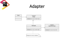 Software Design Patterns. Part I :: Structural Patterns | PDF