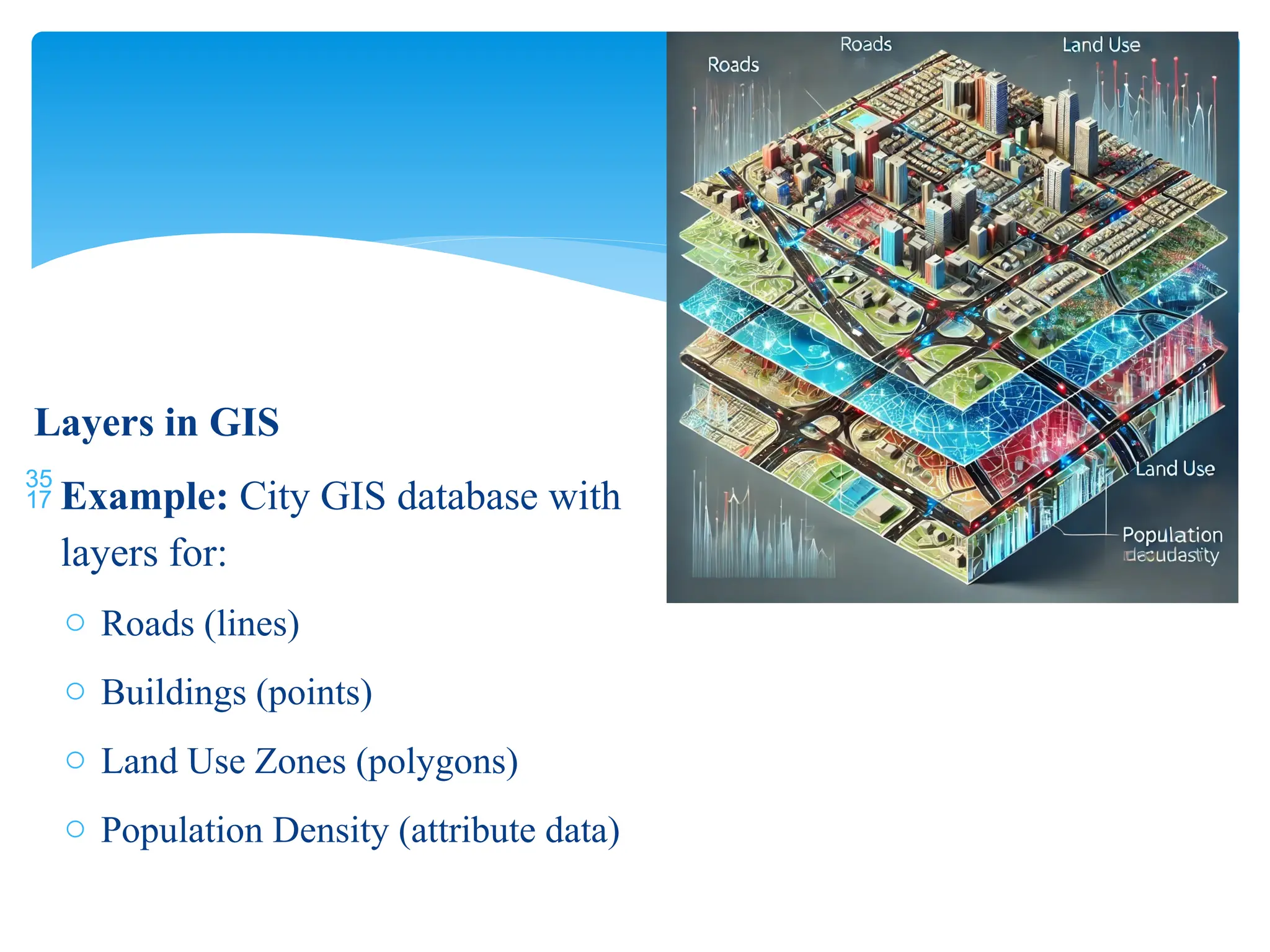 Layers in GIS
 Example: City GIS database with
layers for:
o Roads (lines)
o Buildings (points)
o Land Use Zones (polygons)
o Population Density (attribute data)
 