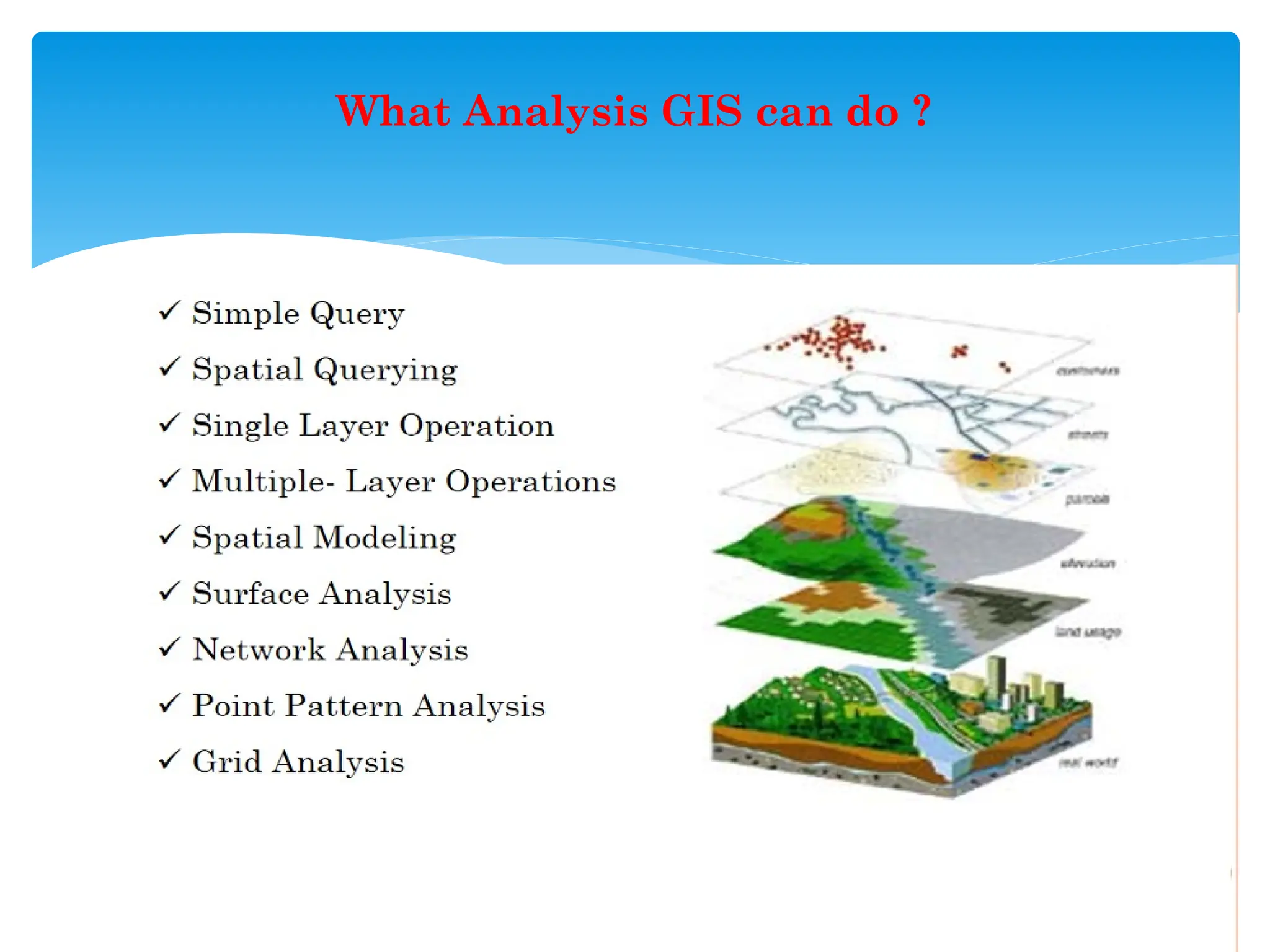 What Analysis GIS can do ?
 