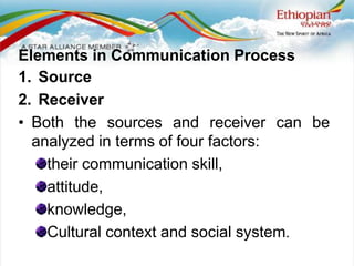 Part I-Communication-Over View skill.pdf