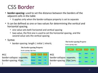which helps for the learning of front end css | PPTX