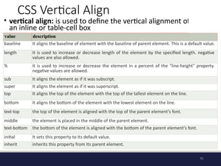which helps for the learning of front end css | PPTX
