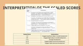 Tracking Our Progress: Comprehensive Kindergarten Assessment Guide for ...