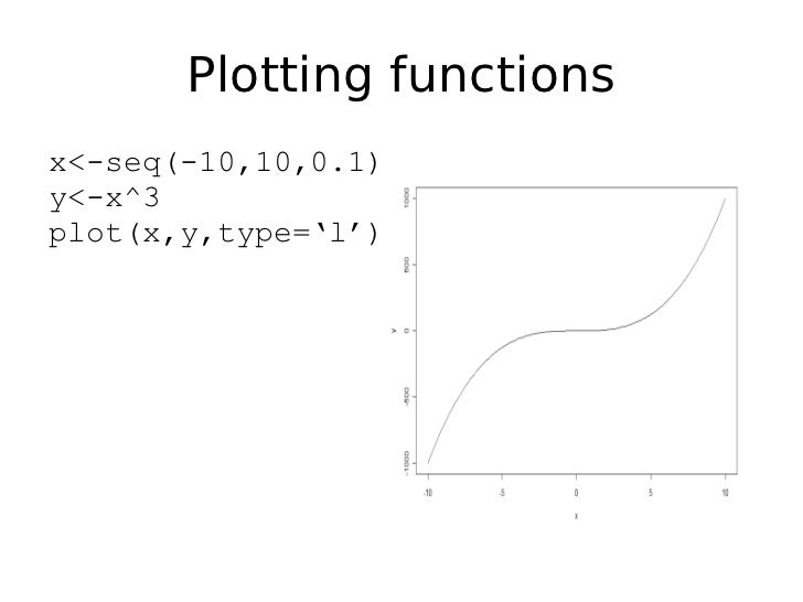 Introduction to R programming