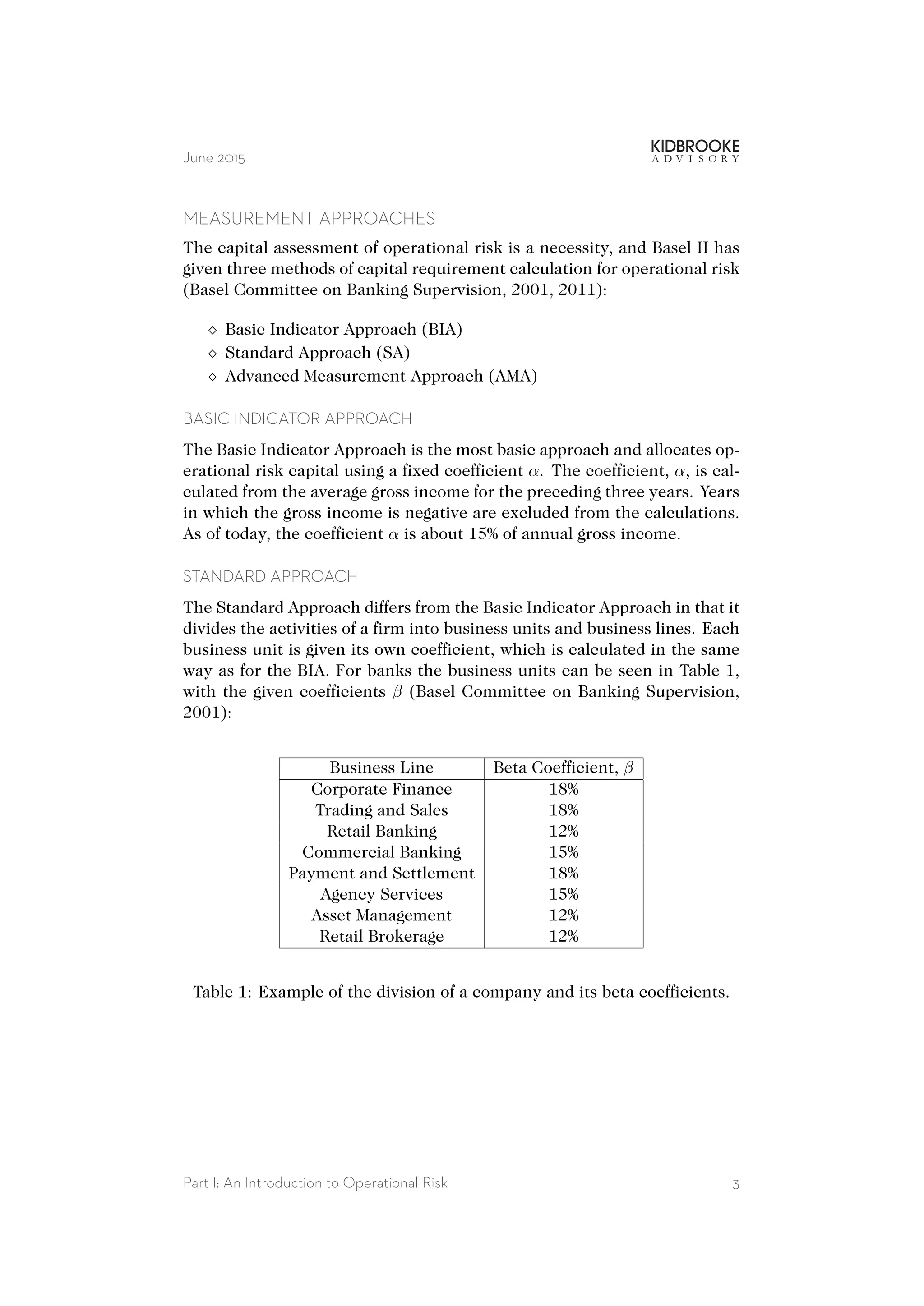 June 2015
MEASUREMENT APPROACHES
The capital assessment of operational risk is a necessity, and Basel II has
given three methods of capital requirement calculation for operational risk
(Basel Committee on Banking Supervision, 2001, 2011):
⋄ Basic Indicator Approach (BIA)
⋄ Standard Approach (SA)
⋄ Advanced Measurement Approach (AMA)
BASIC INDICATOR APPROACH
The Basic Indicator Approach is the most basic approach and allocates op-
erational risk capital using a fixed coefficient α. The coefficient, α, is cal-
culated from the average gross income for the preceding three years. Years
in which the gross income is negative are excluded from the calculations.
As of today, the coefficient α is about 15% of annual gross income.
STANDARD APPROACH
The Standard Approach differs from the Basic Indicator Approach in that it
divides the activities of a firm into business units and business lines. Each
business unit is given its own coefficient, which is calculated in the same
way as for the BIA. For banks the business units can be seen in Table 1,
with the given coefficients β (Basel Committee on Banking Supervision,
2001):
Business Line Beta Coefficient, β
Corporate Finance 18%
Trading and Sales 18%
Retail Banking 12%
Commercial Banking 15%
Payment and Settlement 18%
Agency Services 15%
Asset Management 12%
Retail Brokerage 12%
Table 1: Example of the division of a company and its beta coefficients.
Part I: An Introduction to Operational Risk 3
 