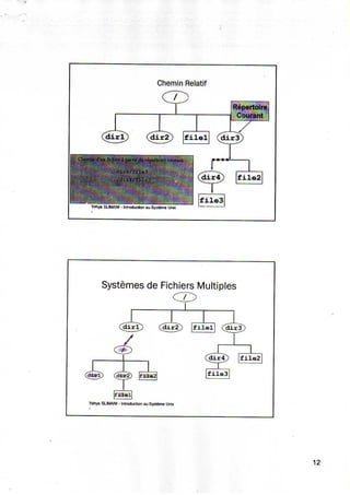 Parti 1 concepts de base