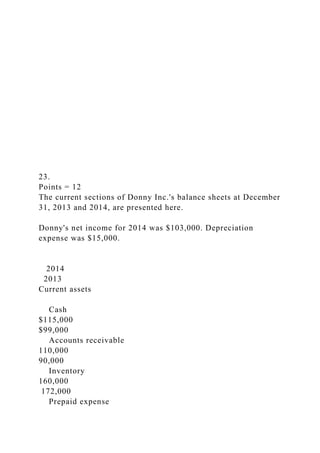 23.
Points = 12
The current sections of Donny Inc.'s balance sheets at December
31, 2013 and 2014, are presented here.
Donny's net income for 2014 was $103,000. Depreciation
expense was $15,000.
2014
2013
Current assets
Cash
$115,000
$99,000
Accounts receivable
110,000
90,000
Inventory
160,000
172,000
Prepaid expense
 