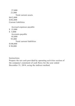 27,000
21,000
Total current assets
$412,000
$382,000
Current liabilities
Accrued expenses payable
$ 15,000
$ 5,000
Accounts payable
85,000
93,000
Total current liabilities
$100,000
$ 98,000
Instructions
Prepare the net cash provided by operating activities section of
the company's statement of cash flows for the year ended
December 31, 2014, using the indirect method.
 