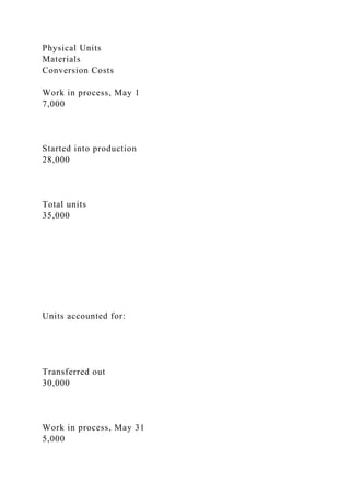 Physical Units
Materials
Conversion Costs
Work in process, May 1
7,000
Started into production
28,000
Total units
35,000
Units accounted for:
Transferred out
30,000
Work in process, May 31
5,000
 