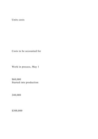 Units costs
Costs to be accounted for
Work in process, May 1
$60,000
Started into production
240,000
$300,000
 