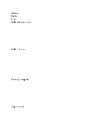 Actual
Delta
F or U
Indirect materials
Indirect labor
Factory supplies
Supervision
 