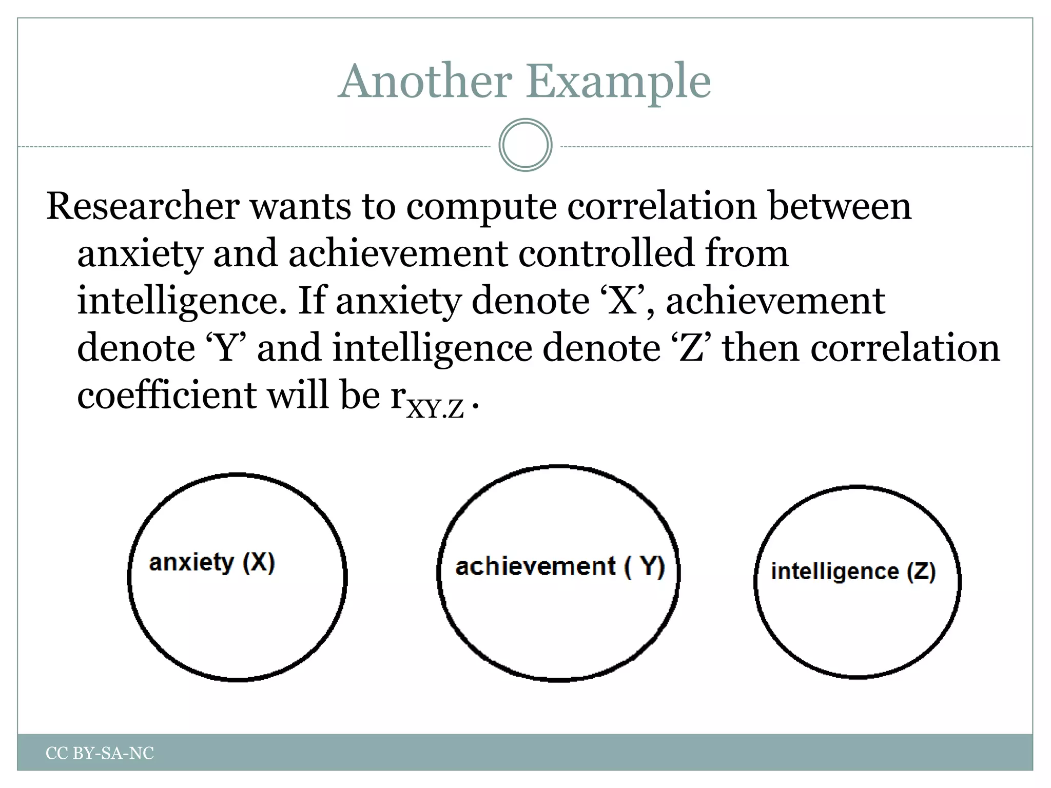 Another Example
Researcher wants to compute correlation between
anxiety and achievement controlled from
intelligence. If anxiety denote ‘X’, achievement
denote ‘Y’ and intelligence denote ‘Z’ then correlation
coefficient will be rXY.Z .
CC BY-SA-NC
 