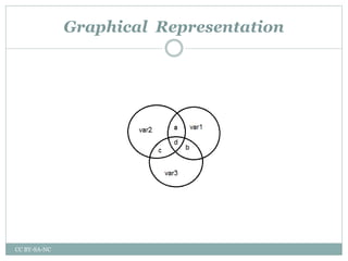 Graphical Representation
CC BY-SA-NC
 