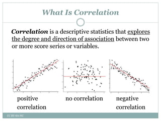 What Is Correlation
Correlation is a descriptive statistics that explores
the degree and direction of association between two
or more score series or variables.
positive no correlation negative
correlation correlation
CC BY-SA-NC
 