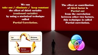 We can
take out / eliminate / keep constant
the effect of third variable
(confound variable)
by using a statistical technique
called
Partial Correlation.
The effect or contribution
of third factor is
Partial out
from the correlation
between other two factors,
this technique is called
Partial correlation.
 