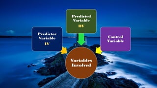 Variables
Involved
Predictor
Variable
IV
Predicted
Variable
DV
Control
Variable
 