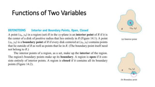 Functions of Two Variables